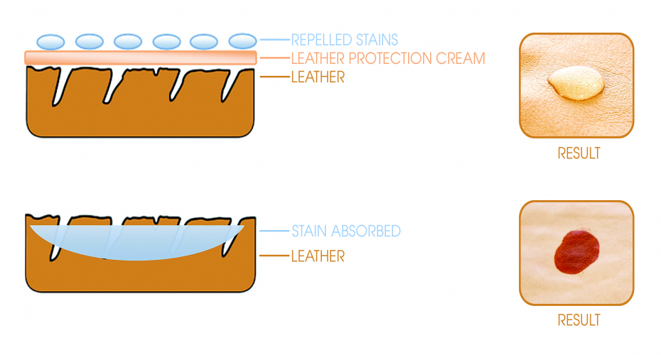 Protecting Your Leather Furniture 