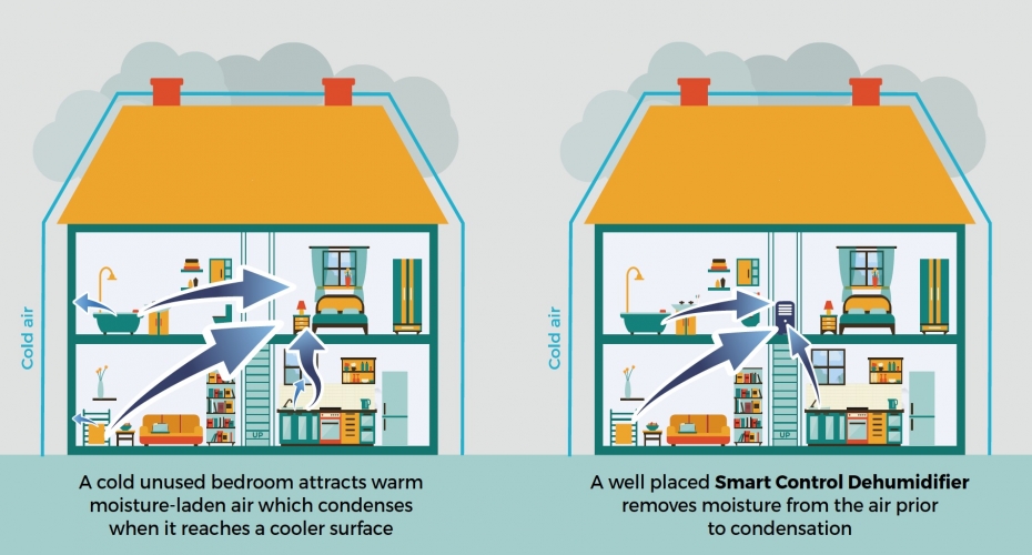 Expert Warns Smart Energy Meters Can Cause Damp Homes 